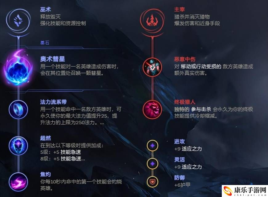 lol寒冰出裝順序最新_寒冰出裝最牛順序