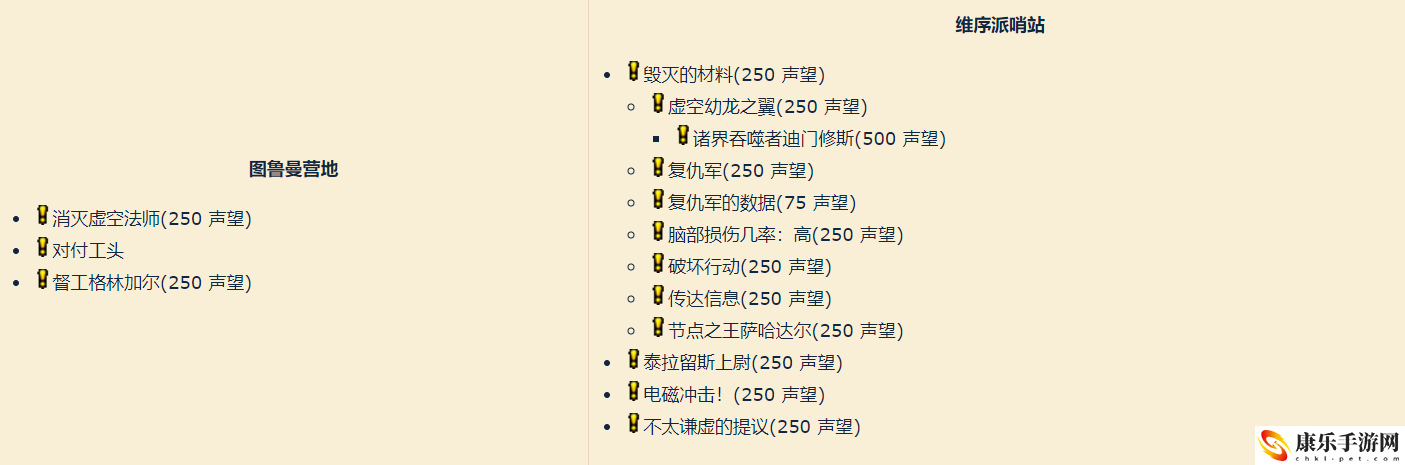 魔獸世界星界財團聲望怎么刷？星界財團聲望有什么用