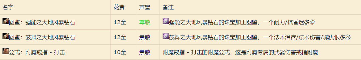 魔獸世界星界財團聲望怎么刷？星界財團聲望有什么用