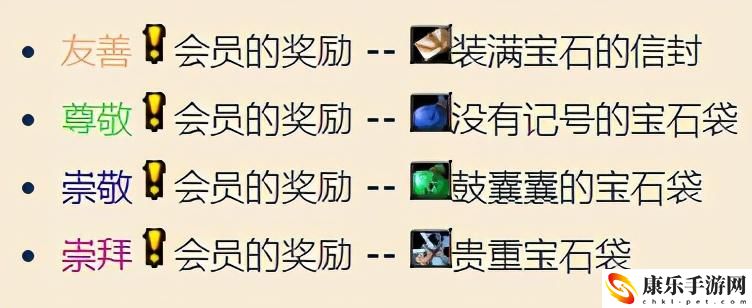 魔獸世界星界財團聲望怎么刷？星界財團聲望有什么用