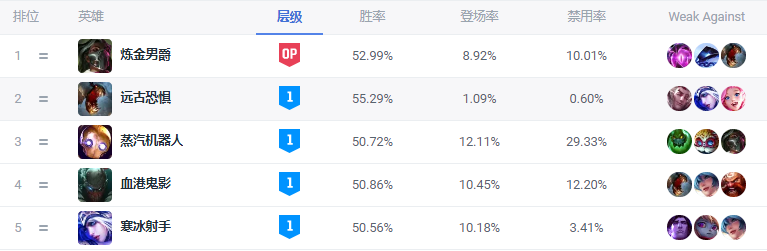 lol寒冰出裝順序最新_寒冰出裝最牛順序