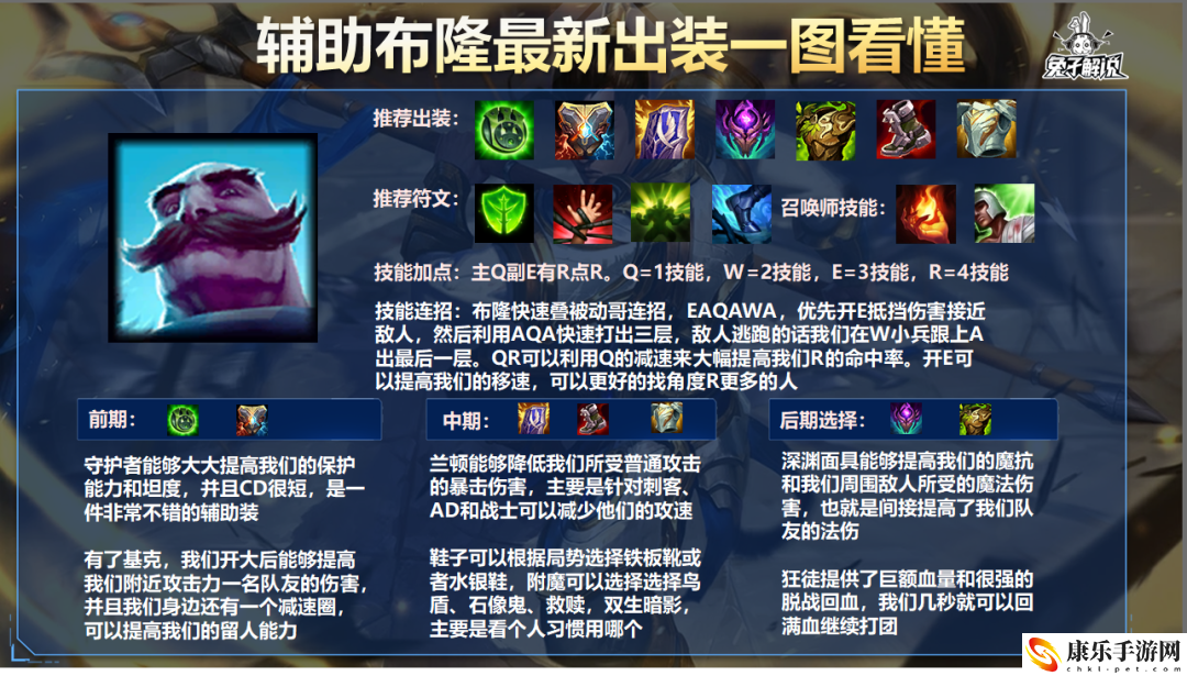 lol布隆天賦怎么點？布隆天賦出裝