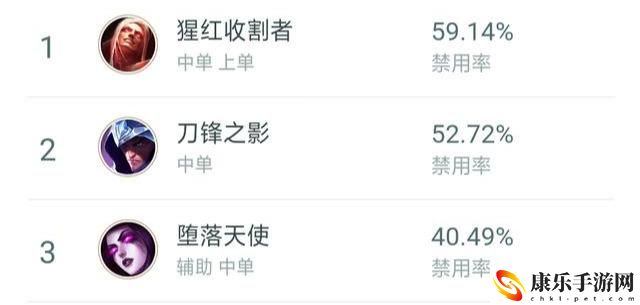 英雄聯盟猩紅收割者出裝最新_弗拉基米爾怎么出裝