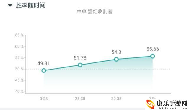 英雄聯盟猩紅收割者出裝最新_弗拉基米爾怎么出裝