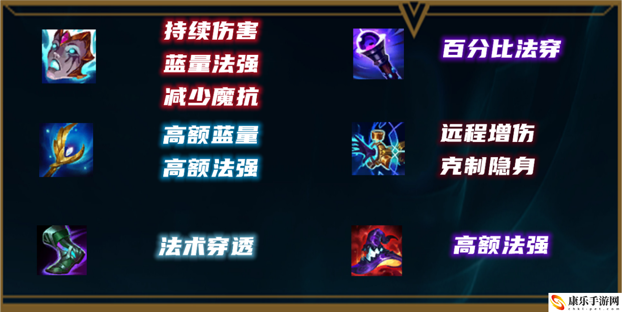 lol吉格斯出裝2023_吉格斯怎么出裝法傷最大