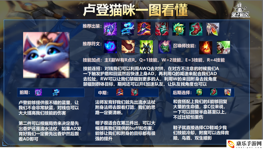 lol布隆天賦怎么點？布隆天賦出裝