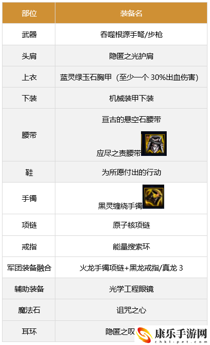 dnf彈藥武器選擇推薦_彈藥刷圖用什么武器