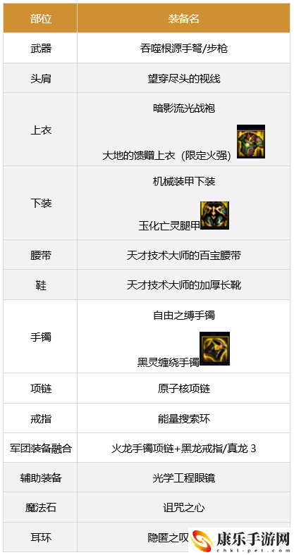 dnf彈藥武器選擇推薦_彈藥刷圖用什么武器