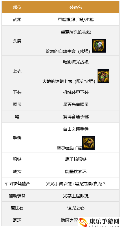 dnf彈藥武器選擇推薦_彈藥刷圖用什么武器