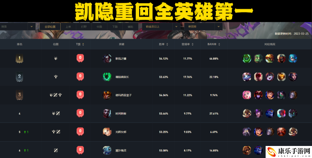 lol凱隱出裝2023_凱影最新打野出裝
