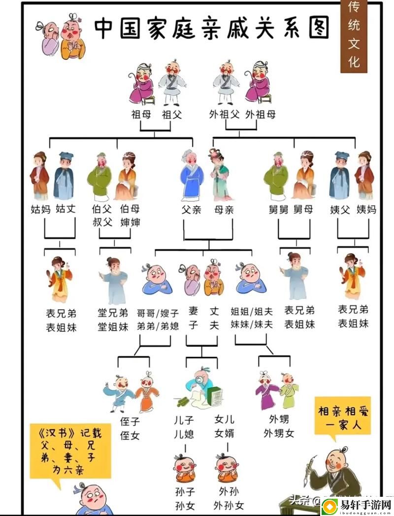 家族輪換