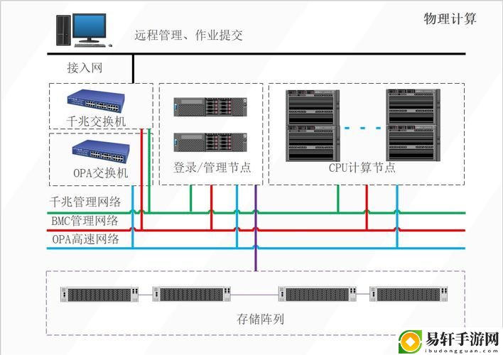 HPC男主與X液收集器系統