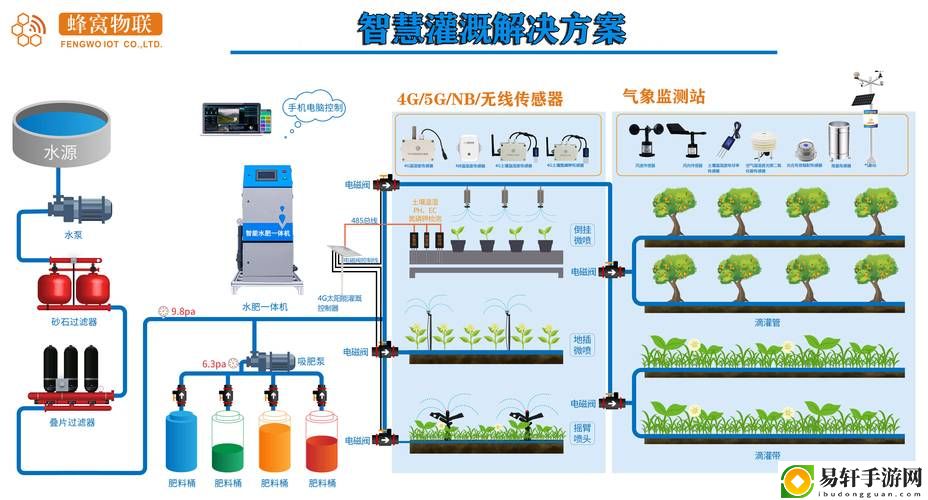 優質jing液灌溉系統