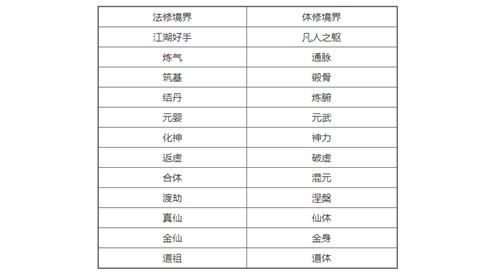 一念逍遙境界劃分幾重