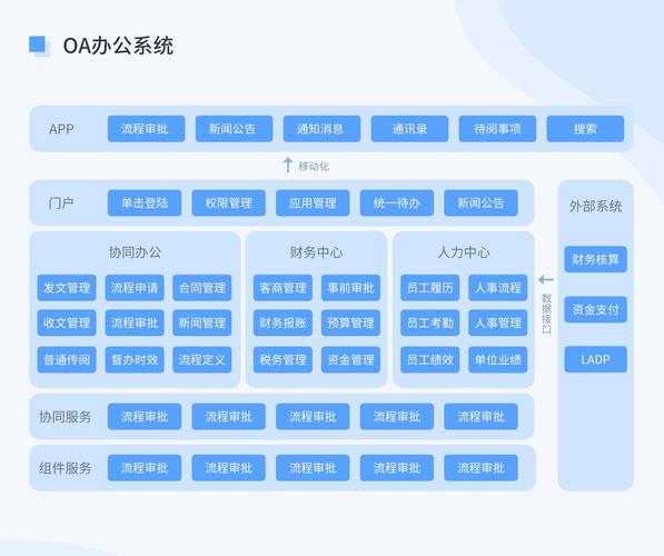 辦公自動化OA需求