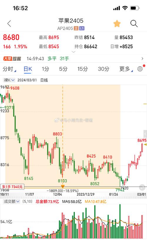1000大看免費(fèi)行情