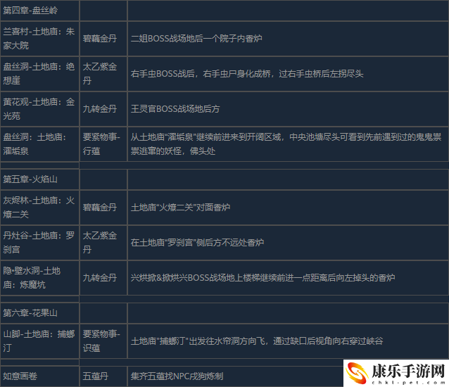 黑神話：悟空當(dāng)飯吃哩六十九難成就完成技巧一覽