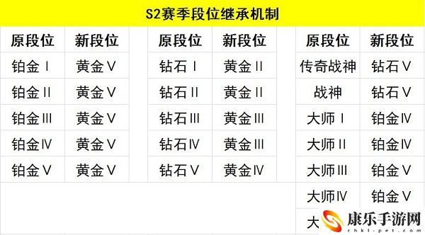 使命召喚手游s2賽季段位繼承表一覽