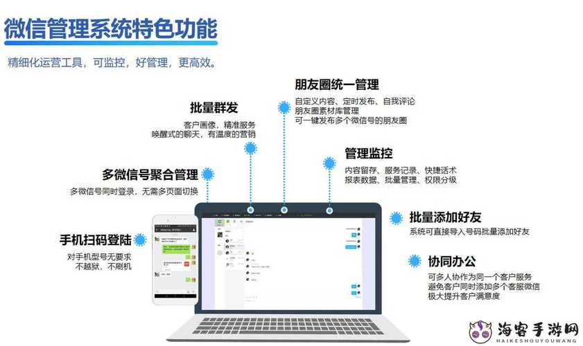 成免費crm特色