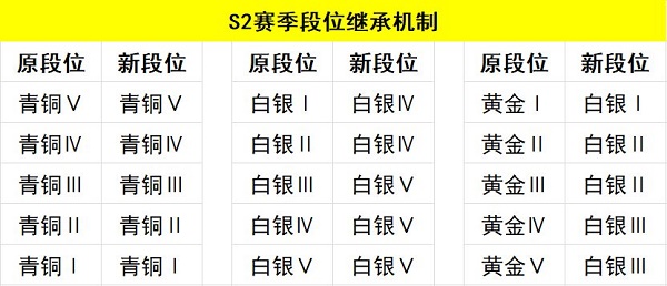 使命召喚手游s2賽季段位繼承表一覽