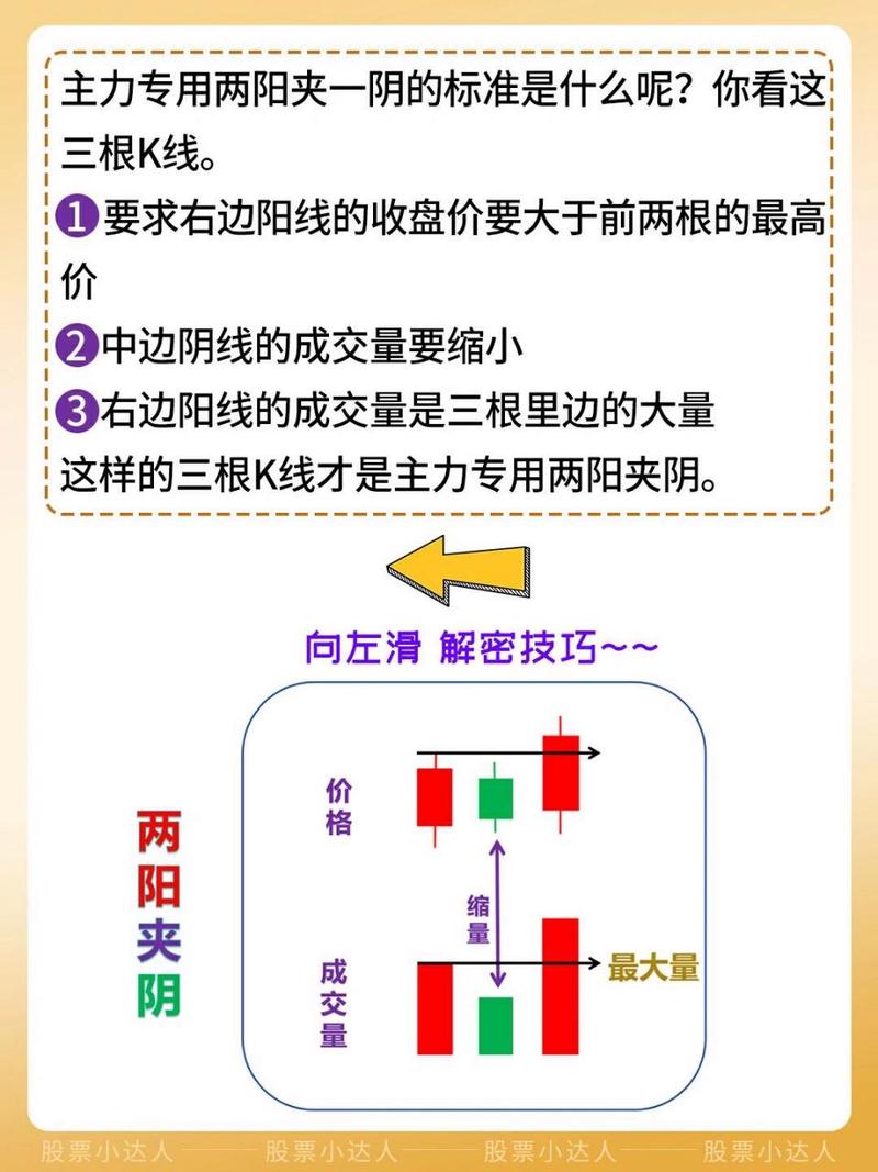 兩陽夾一陰標準公式