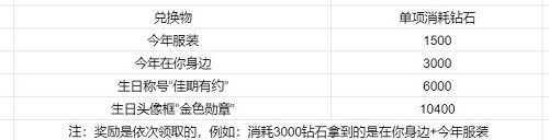 戀與制作人迷入清輝活動攻略