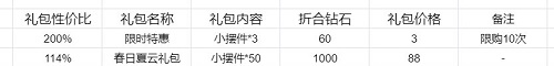 戀與制作人迷入清輝活動攻略