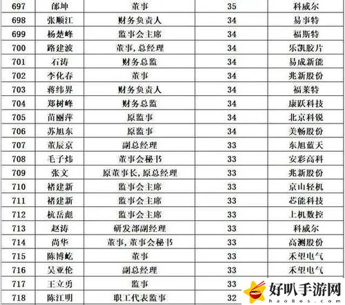 光遇辦公室位置在哪