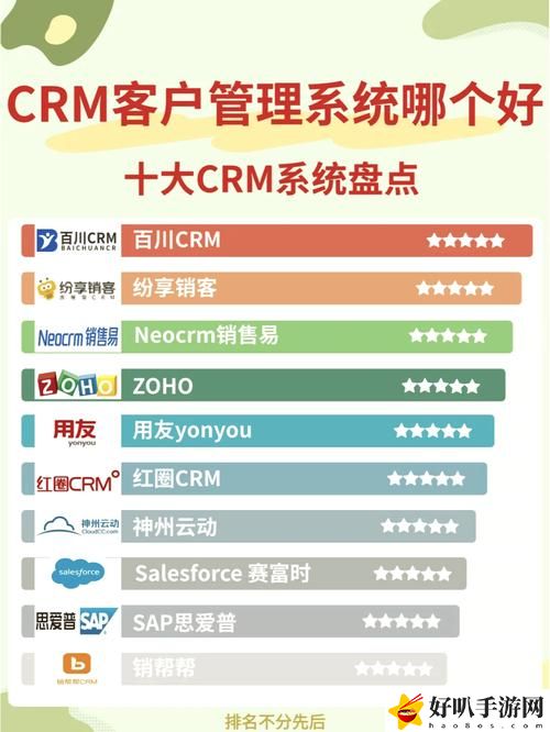 十大免費CRM站入口