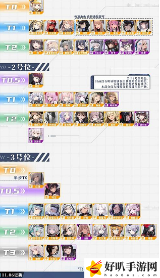 nikke勝利女神節奏榜2022最新 nikke勝利女神節奏榜排行一覽