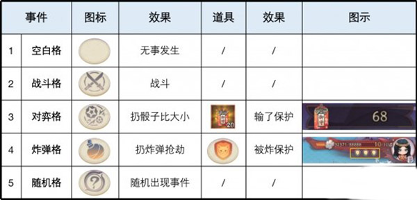 陰陽師紅狐之邀陣容推薦：高效完成挑戰任務技巧