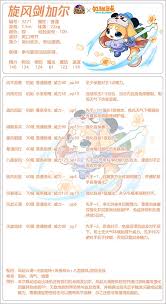 洛克王國旋風輔助技能怎樣搭配