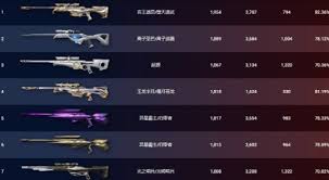 無畏契約11月28日外網皮膚排行如何