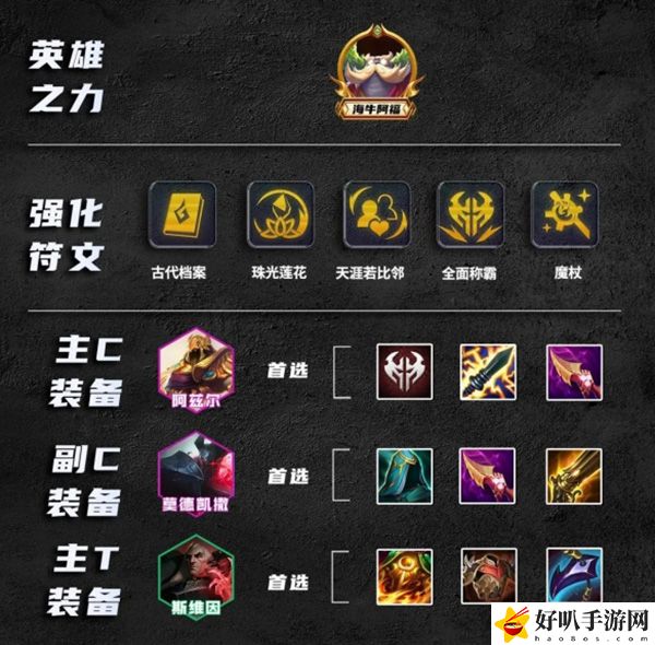 金鏟鏟之戰諾克沙皇陣容推薦：高效刷副本技巧詳解