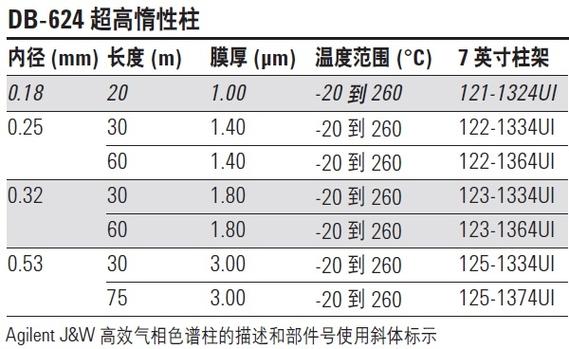 國產DB624色譜柱88690