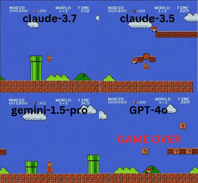 _AI玩《超級馬力歐兄弟》：Claude 3.7操作最溜，推理模型表現不佳_AI玩《超級馬力歐兄弟》：Claude 3.7操作最溜，推理模型表現不佳
