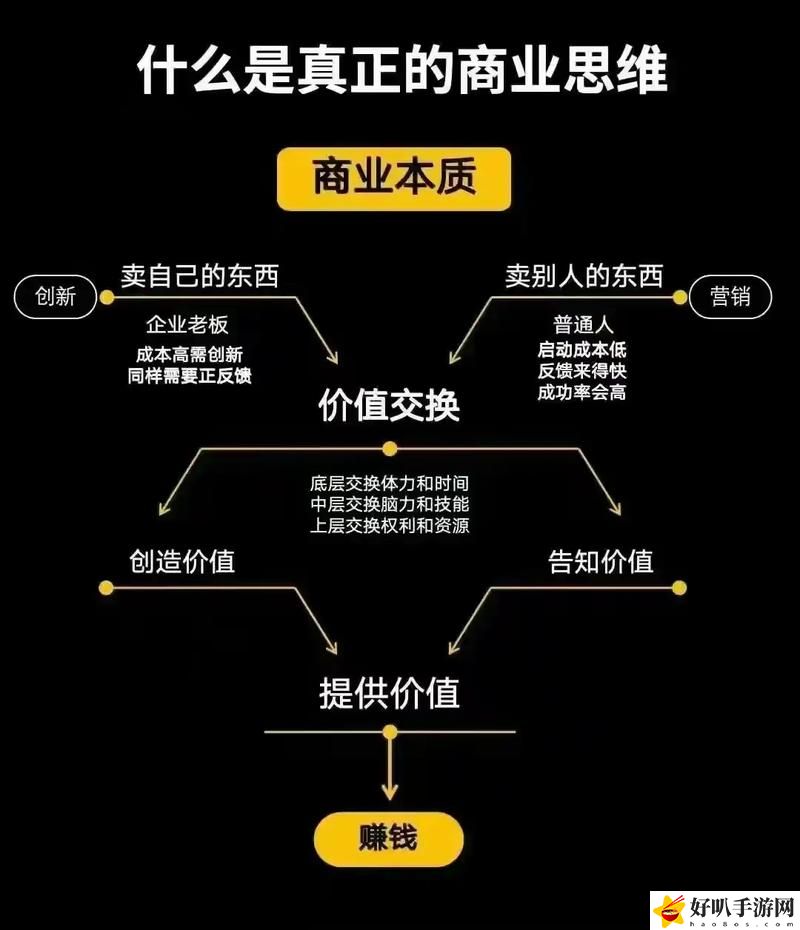 亞洲人成色777777商業(yè)模式