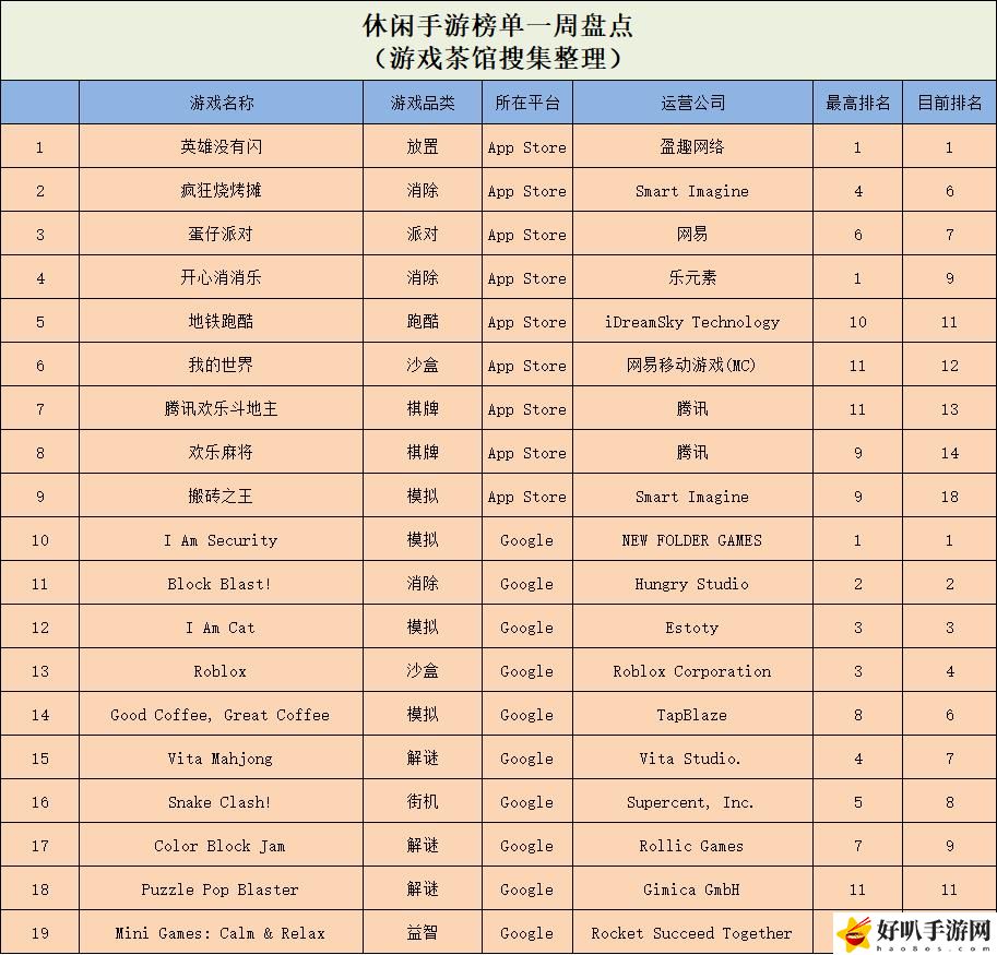 梅開N度，三七“開箱子”新游空降榜一 