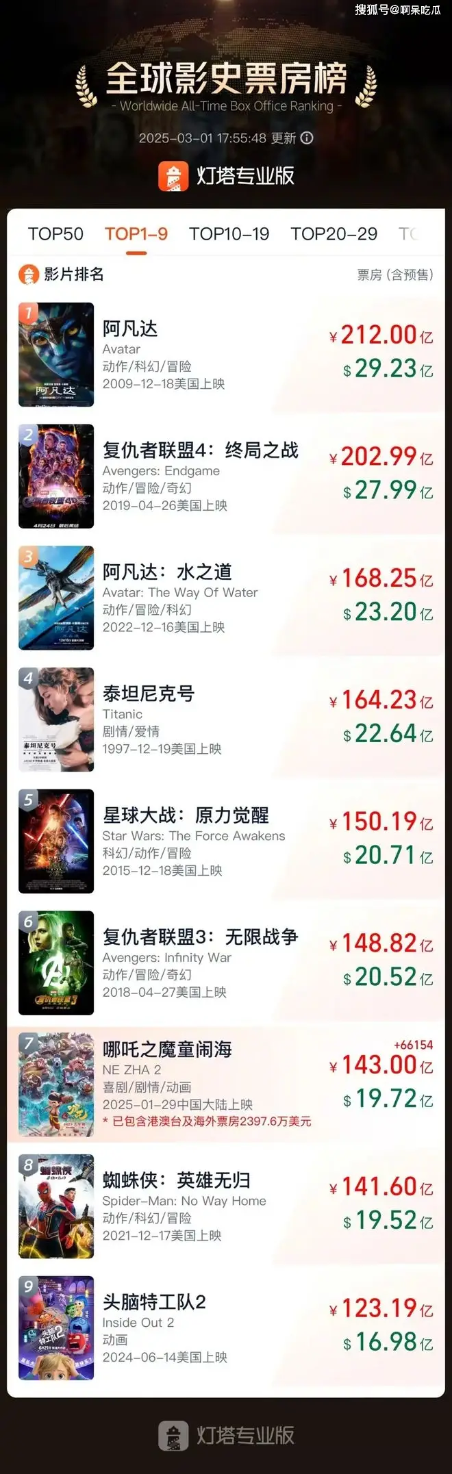 哪吒復活動漫電影__哪吒票房閃崩
