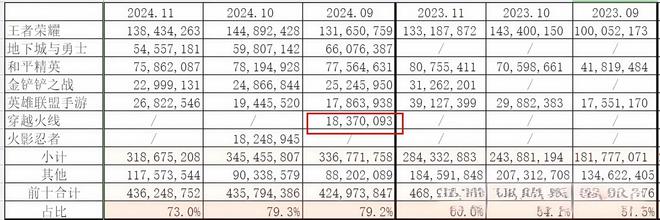 穿越火線新版本火線商城_穿越火線的火線幣什么時候重置_
