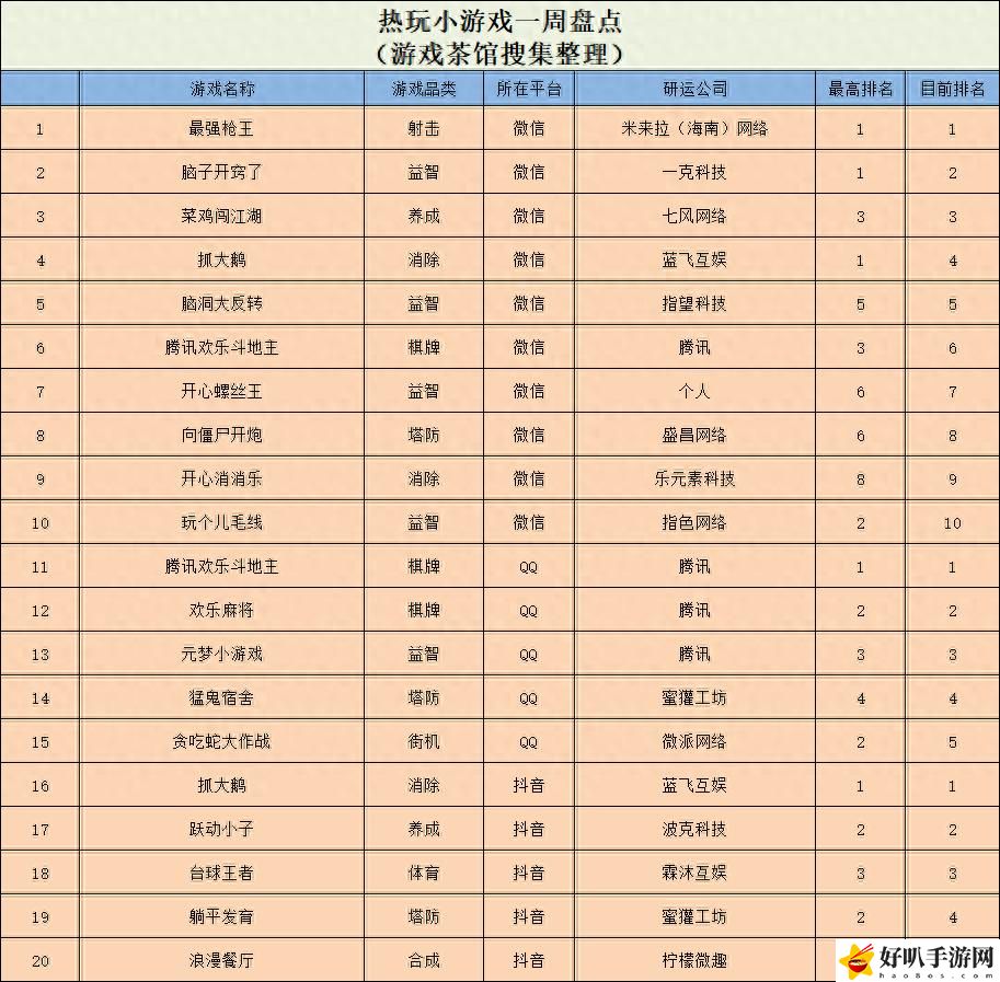 梅開N度，三七“開箱子”新游空降榜一 