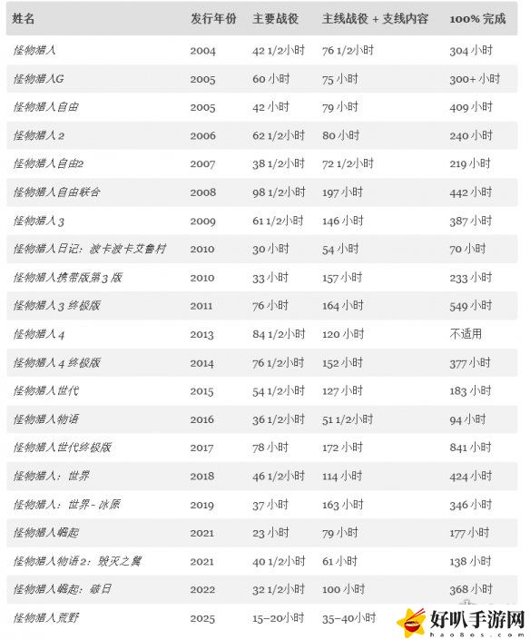 _荒野獵人歷史_荒野獵手好刷嗎