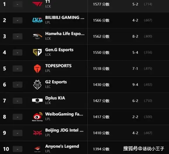 戰力世界排名_全球最強戰力_