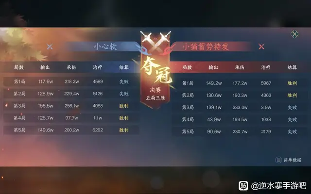 逆水寒又肝又氪__零氪逆水寒