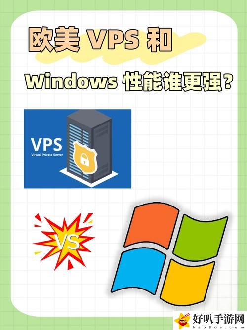 歐美vps與windows性能比較45