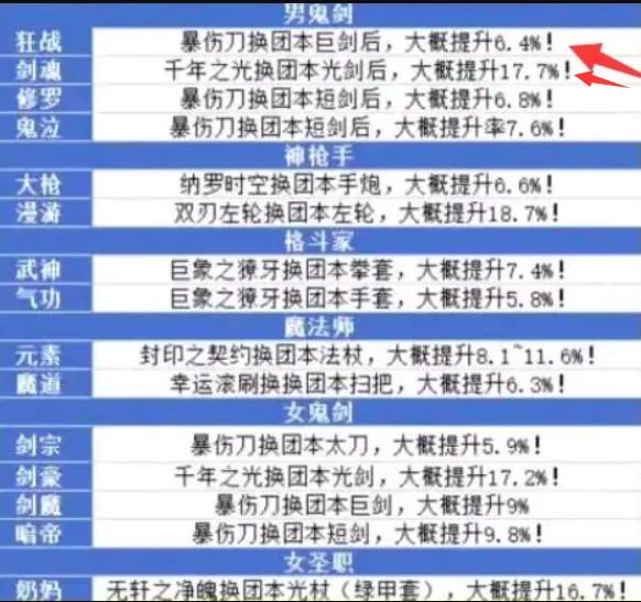 dnf狂戰噬魂和滅魂選哪個好_火影忍者ol手游選火還是風_