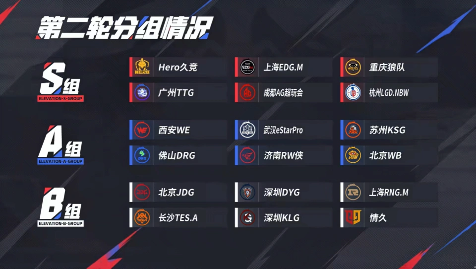 KPL第二輪預測：AG，Hero久競S組卡位賽，和RW俠和KSG爭奪S組名額！__KPL第二輪預測：AG，Hero久競S組卡位賽，和RW俠和KSG爭奪S組名額！